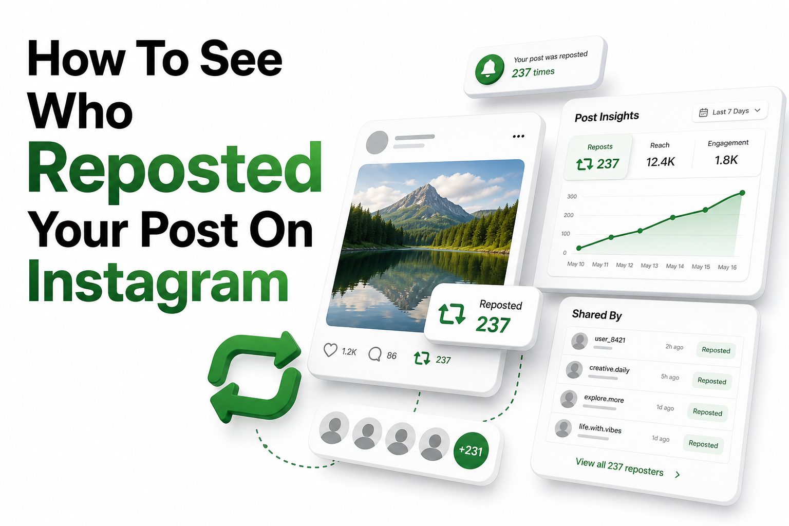 Instagram repost insights screen showing who shared a post